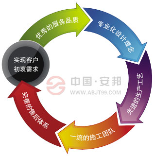 安邦集團(tuán)如何在競(jìng)爭激烈的電伴熱市場(chǎng)中脫穎而出(圖2)