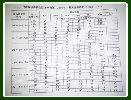 如何正確確定電伴熱電源較大使用長度以及保護開關(guān)容量？(圖1)