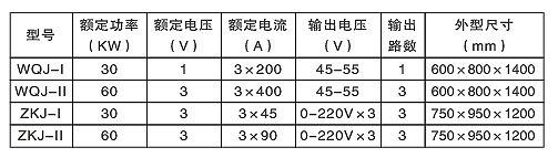 汽輪機(jī)螺栓加熱棒（硬、軟管式）(圖2)