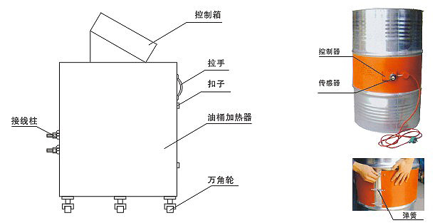 YDR型200升油桶電加熱器、加熱器(圖2)