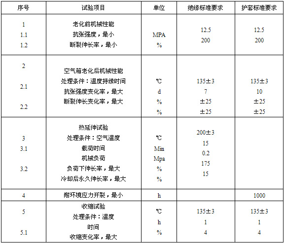 絕緣、護(hù)套的機(jī)械物理性能試驗(yàn)要求