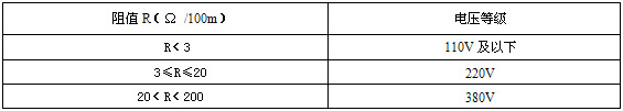 電阻數(shù)值及電壓等級(jí)